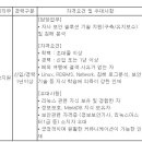 (11월 30일 마감) (주)이글루시큐리티 - 보안솔루션 기술지원 엔지니어 신입/경력 채용 이미지