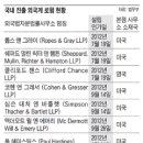 허버트스미스프리힐즈외국법자문법률사무소
