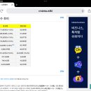 88년동안 우승 한번뿐인 야구팀의 관중 성적 ㅡㅡ 이미지