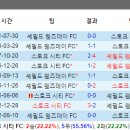 뽕구2