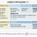 고대영어학원