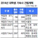 충북보건과학대학교 공공기숙사동
