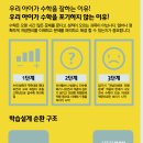 매쓰트리즈수학학원