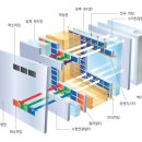 대형TV(LCD, PDP)의 장단점 비교와 선택기준 이미지