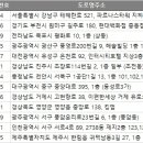 시간과온도허빵