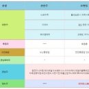 이수프리텍