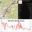 201212 영산강1차 (담양댐 - 승천보) 이미지