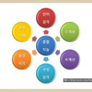 [3Q종합무료검사안내]☆여름방학 특별보너스☆ 대상 7세~초등전학년 이미지