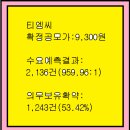2025년12월3~4(목)(유)티엠씨 217590 공모주 청약 이미지