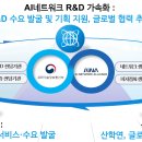 얼라이언스네트워크