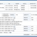 장안6리 경로당 이미지