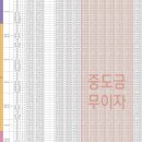 강릉 아이파크아파트 이미지