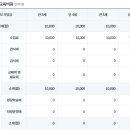 보나유치원 이미지