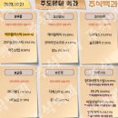 2023년 10월 27일 내일 단타 종목(시가기준), 주식 등락율 순위, 테마 이미지