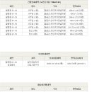 죽전로-1 이미지