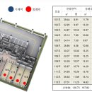 화정3층약국 이미지