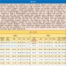 하동현대의원 이미지