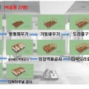 27평 한옥 펜션이 실투자금 9천부터~(수익형/생활형) 한옥단지 분양 이미지