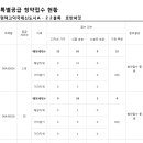 평택고덕신도시 A22블록 호반써밋 청약접수경쟁률과 특별공급 청약접수 현황 및 주요정보 이미지