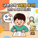 예비초등 연산 고민 해결: 구몬수학 7개월 후기 및 연산학원(두뇌로·다함·쎔) 전격 비교
