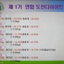 굽네치킨죽도점 네이버블로그