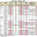 한국소비자원, 방염 강조 텐트 86.6% 기준 미달…표시사항도 부실 이미지
