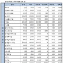 (주) 한진종합용역 이미지