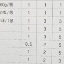 언제나이화약국 이미지