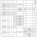 서부체육관 이미지