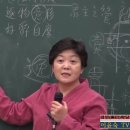 ﻿性靜情逸(성정정일) 心動神疲(심동신피) 낱글자 파자해 : 「家苑 千字文大觀」 제5절49장 이미지