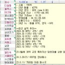 (주)윈스소프트 | [파수]이것저것 근황 살펴보기(Feat. 3분기 실적, 지분 공시 등등)