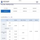 오르막, 한자사다리(수준별) | 해병대 체력단련장 라운드 후기 (덕산대 체력단련장, 군 골프장)