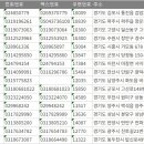 PK벤처타워 | 경기도회사 주소록, 전화번호부, 팩스번호 DB