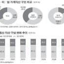 뱅크런(bank run)의 가능성 이미지