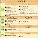 오식도공인중개사사무소 이미지