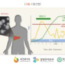 건강한속내과의원 이미지