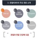 관절 건강 비법, 유니웰 관절N365