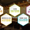 충북혁신BYC