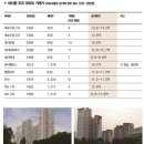 뮤엠영어평촌대림점영어교습소 | 심정섭의 대한민국 학군지도 (강남, 서초, 송파)