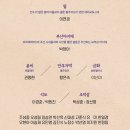 정선영농장 | 뮤지컬 알로하 나의 엄마들 기본정보/출연진/관람평 in 해오름극장 2층 시야