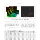 하늘엔지니어링 이미지