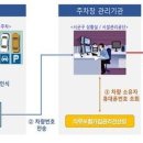낙동강하천공원주차장 이미지