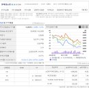 (주)현대엘앤씨 이미지