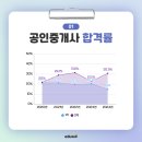 [2022 휴넷공인중개사-2차] 부동산세법-족집게특강 | 공인중개사 시험 후기 및 가답안 정답 확인하기!