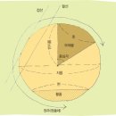 무한소수