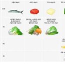 신장기능에 좋은음식 신장을 건강하게 하는 방법 이미지