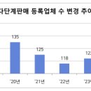팍스리테일