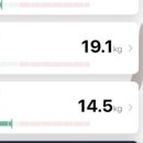 비나이더 피트니스(정평점) 이미지