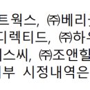 제이앤아이 코퍼레이션