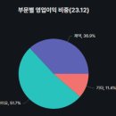 노일바이오 이미지